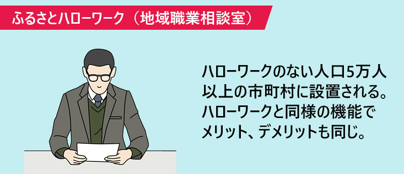 ふるさとハローワーク(地域職業相談室)
