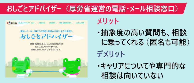 おしごとアドバイザー(厚労省運営の電話・メール相談窓口)
