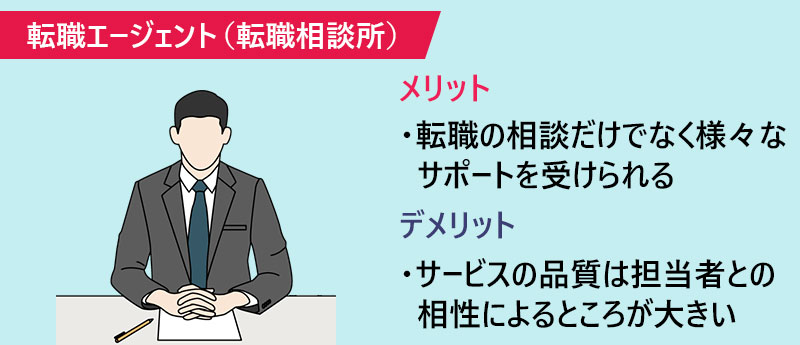 転職エージェント(転職相談所)