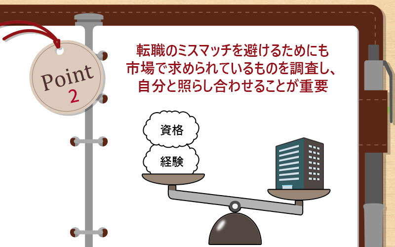 転職のミスマッチを避けるためにも市場で求められているものを調査し、自分と照らし合わせることが重要