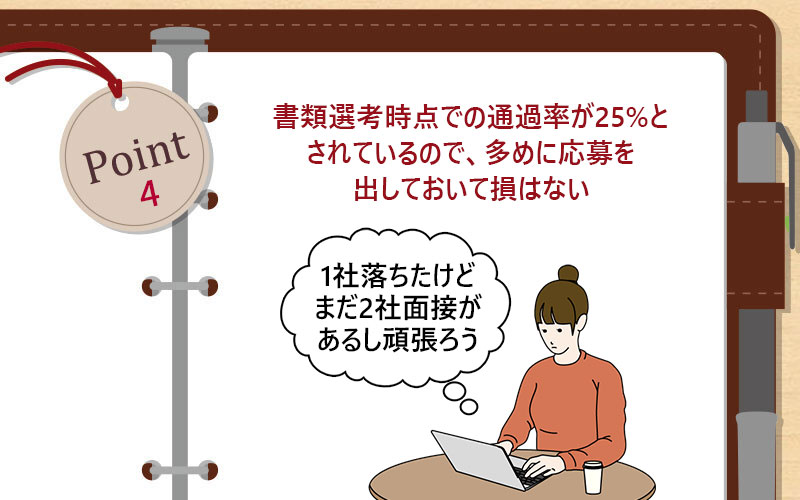 書類選考時点での通過率が25%とされているので、多めに応募を出しておいて損はない