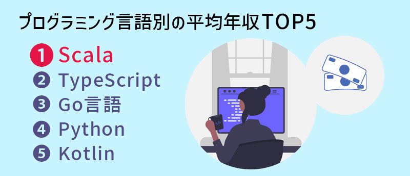 プログラミング言語別の平均年収TOP5