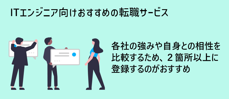 ITエンジニア向けおすすめの転職サービス