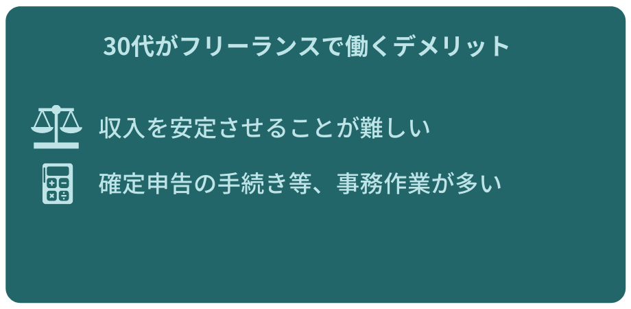 30代がフリーランスで働くデメリット ■収入を安定させることが難しい ■確定申告の手続き等、事務作業が多い