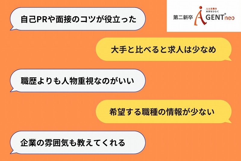 「自己PRや面接のコツが役立った」「職歴よりも人物重視なのがいい」「企業の雰囲気も教えてくれる」「大手と比べると求人は少なめ」「希望する職種の情報が少ない」