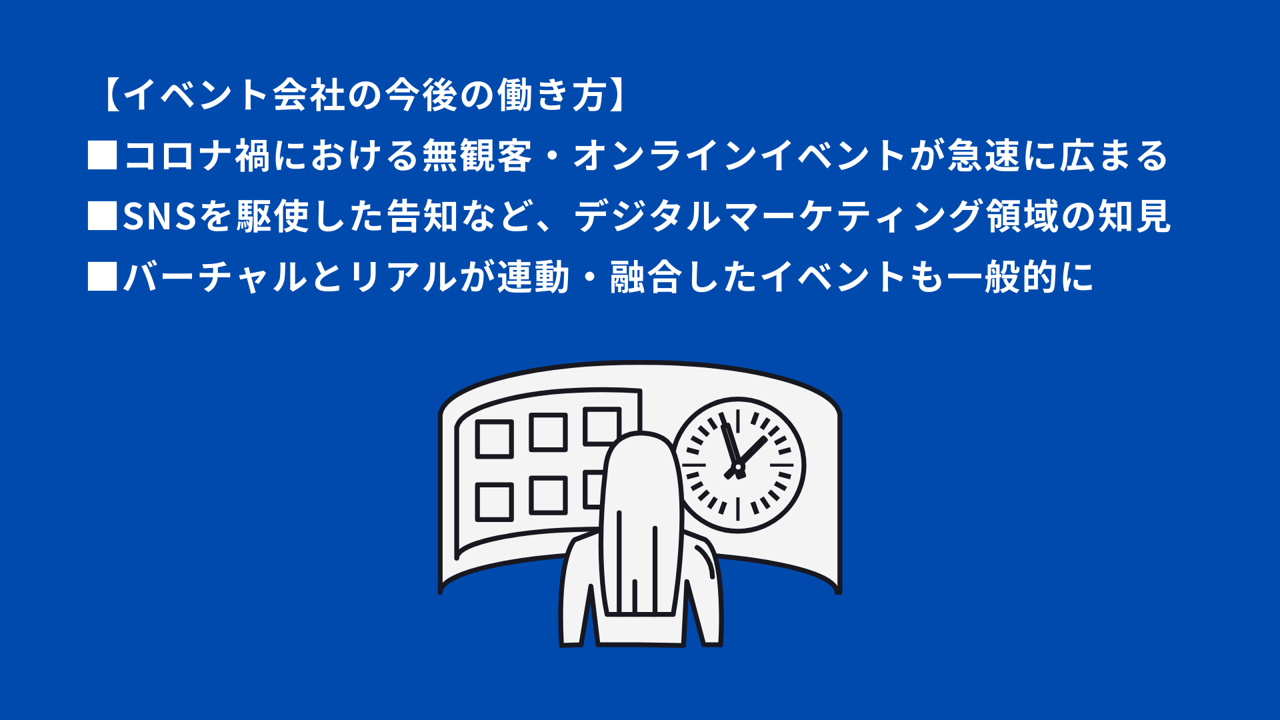 【イベント会社の今後の働き方】 ■コロナ禍における無観客・オンラインイベントが急速に広まる ■SNSを駆使した告知など、デジタルマーケティング領域の知見 ■バーチャルとリアルが連動・融合したイベントも一般的に