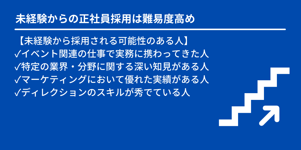 未経験からの正社員採用は難易度高め:【未経験から採用される可能性のある人】 ✓イベント関連の仕事で実務に携わってきた人 ✓特定の業界・分野に関する深い知見がある人 ✓マーケティングにおいて優れた実績がある人 ✓ディレクションのスキルが秀でている人