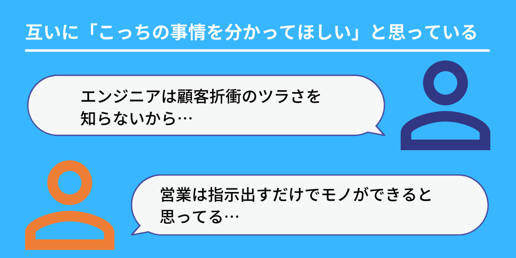 互いに「こっちの事情を分かってほしい」と思っている。「エンジニアは顧客折衝のツラさを知らないから…」「営業は指示出すだけでモノができると思ってる…」