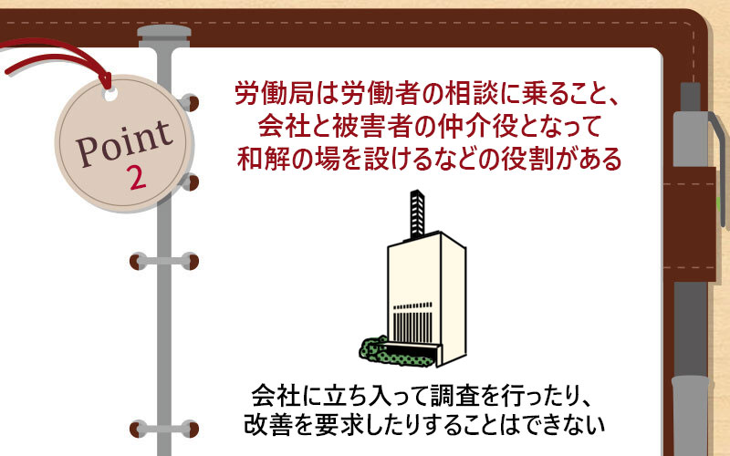 労働局は労働者の相談に乗ること、会社と被害者の仲介役となって和解の場を設けるなどの役割がある