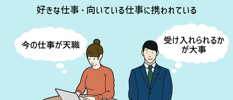 今の仕事 自分に合っていると思う 合ってない という人が全体の63 みんなの意見