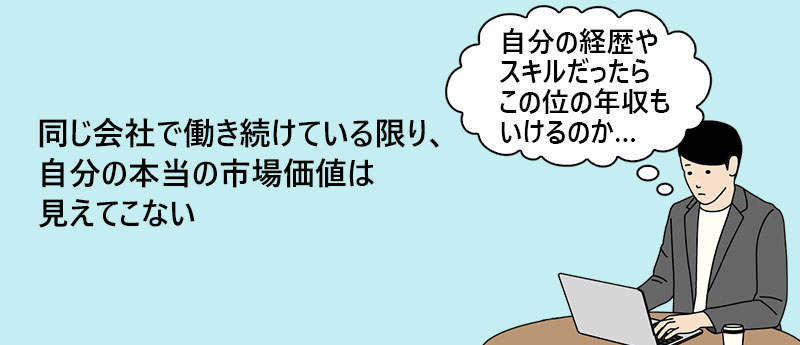 同じ会社で働き続けている限り、自分の本当の市場価値は見えてこない