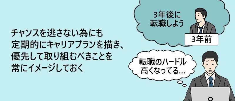 チャンスを逃さない為にも定期的にキャリアプランを描き、優先して取り組むべきことを常にイメージしておく