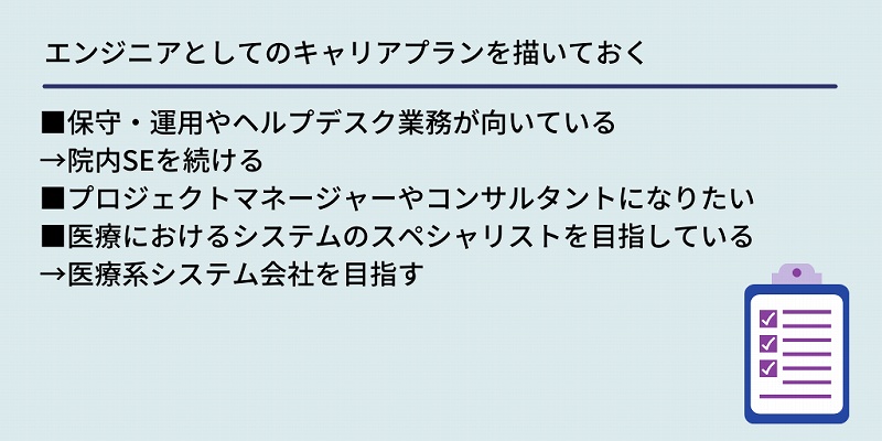 エンジニアとしてのキャリアプランを描いておく:■保守・運用やヘルプデスク業務が向いている→院内SEを続ける ■プロジェクトマネージャーやコンサルタントになりたい ■医療におけるシステムのスペシャリストを目指している→医療系システム会社を目指す