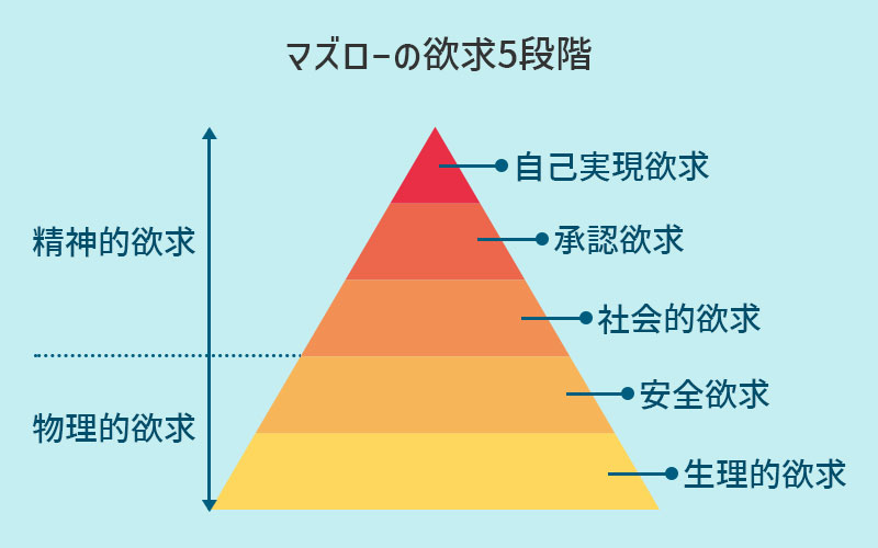 収入とやりがい 仕事に求めるのはどっち みんなの意見