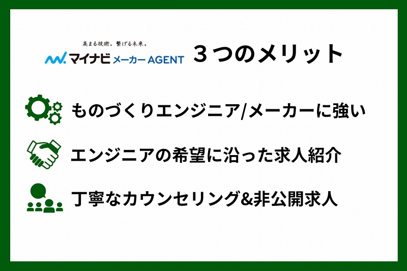 マイナビメーカーAGENT3つのメリット ■ものづくりエンジニア/メーカーに強い ■エンジニアの希望に沿った求人紹介 ■丁寧なカウンセリング&非公開求人
