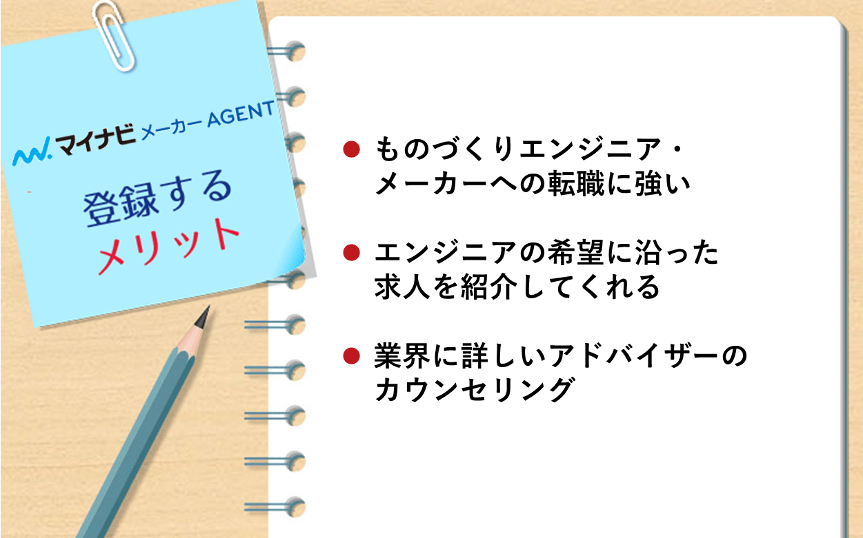 マイナビメーカーAGENT3つのメリット ■ものづくりエンジニア/メーカーに強い ■エンジニアの希望に沿った求人紹介 ■丁寧なカウンセリング&非公開求人