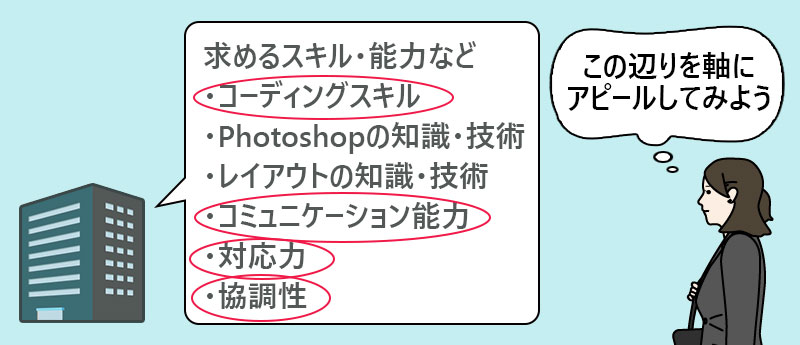 未経験の業界・職種への応募の場合合