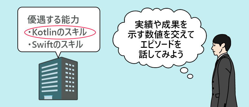 前職での経験・スキルをアピールしたい場合