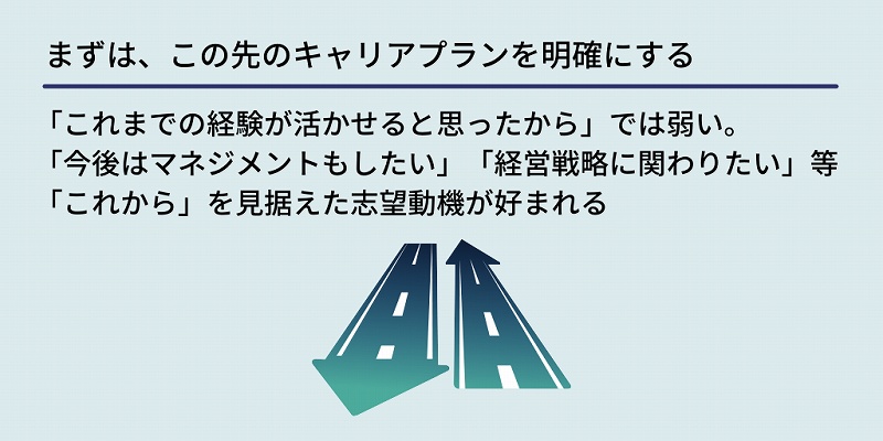 まずは、この先のキャリアプランを明確にする:「これまでの経験が活かせると思ったから」では弱い。「今後はマネジメントもしたい」「経営戦略に関わりたい」等「これから」を見据えた志望動機が好まれる