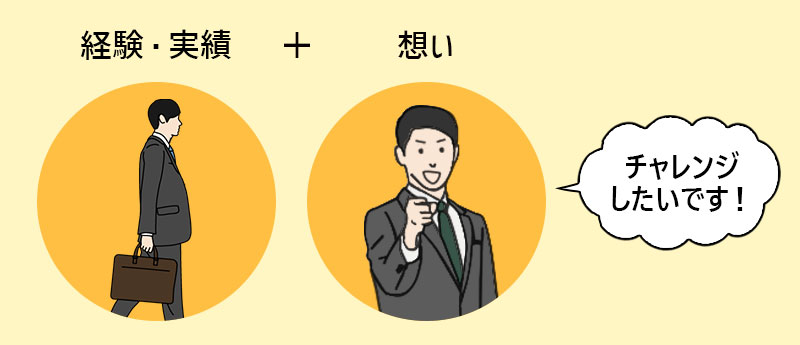 「新しいことに挑戦」を伝える際は、経験・実績+想いのセットで