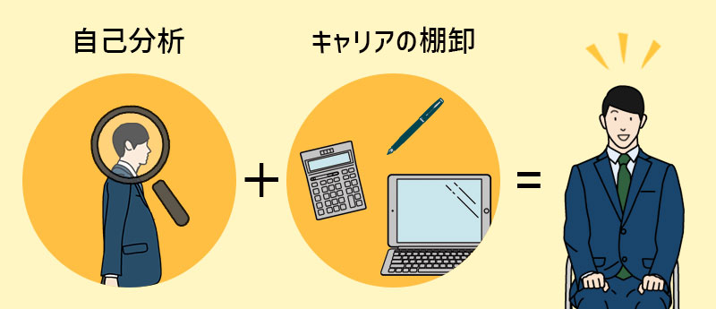 自己分析+キャリアの棚卸=回答への迷いがなくなる