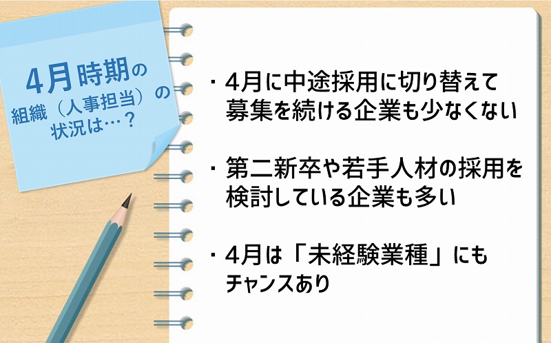 4月時期の組織(人事担当)の状況は…? ・4月に中途採用に切り替えて募集を続ける企業も少なくない ・第二新卒や若手人材の採用を検討している企業も多い ・4月は「未経験業種」にもチャンスあり