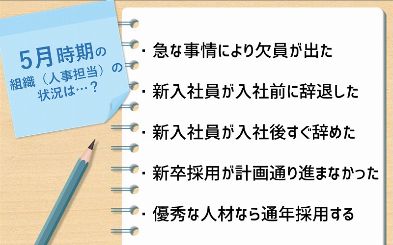 5月時期の組織(人事担当)の状況は…? ・急な事情により欠員が出た ・新入社員が入社前に辞退した ・新入社員が入社後すぐ辞めた ・新卒採用が計画通り進まなかった ・優秀な人材なら通年採用する