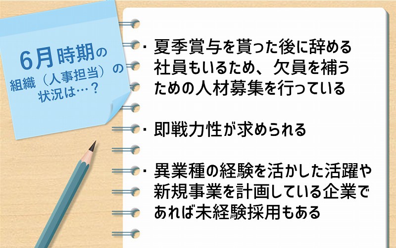 6月時期の組織(人事担当)の状況は…? ・夏季賞与を貰った後に辞める社員もいるため、欠員を補うための人材募集を行っている ・即戦力性が求められる ・異業種の経験を活かした活躍や新規事業を計画している企業であれば未経験採用もある