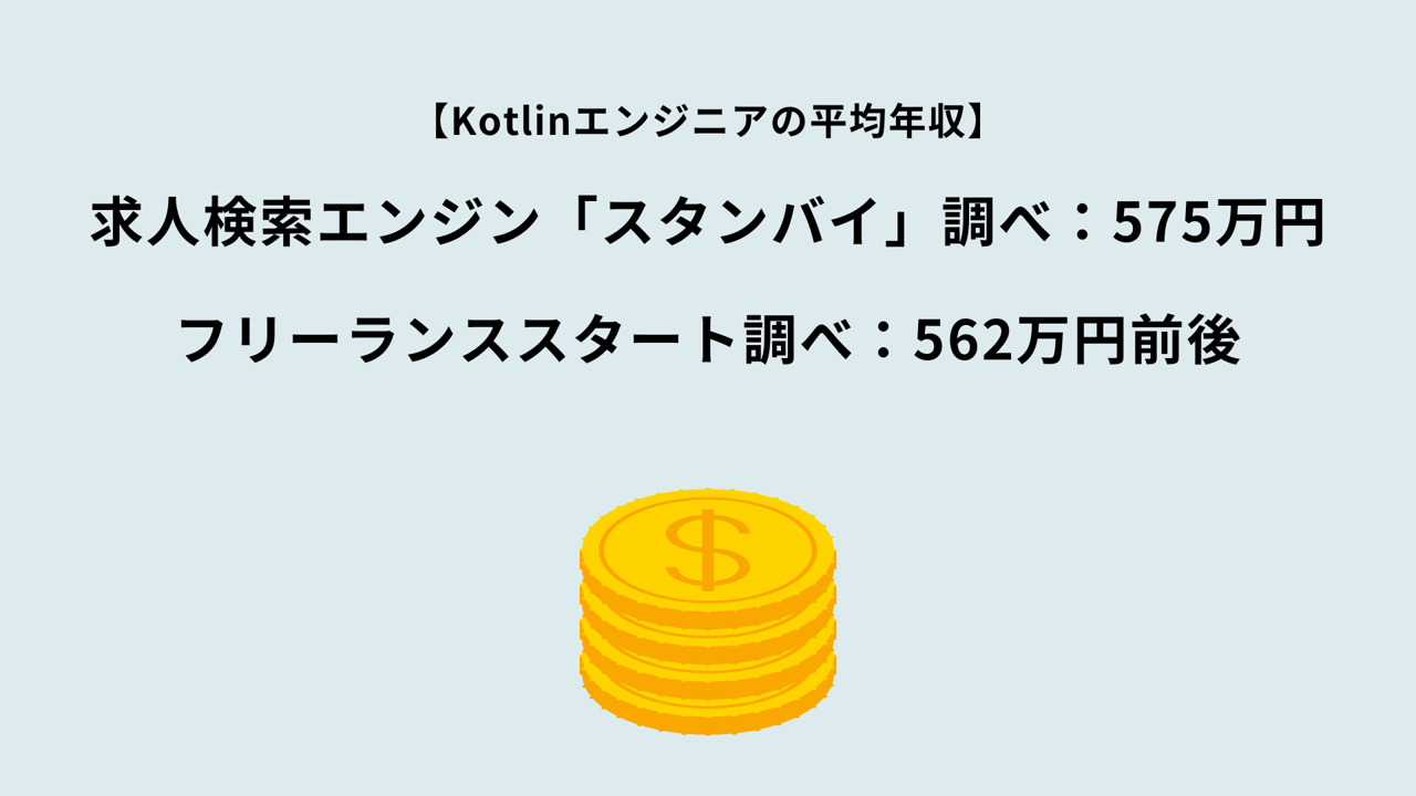 【Kotlinエンジニアの平均年収】 求人検索エンジン「スタンバイ」調べ:575万円 フリーランススタート調べ:562万円前後