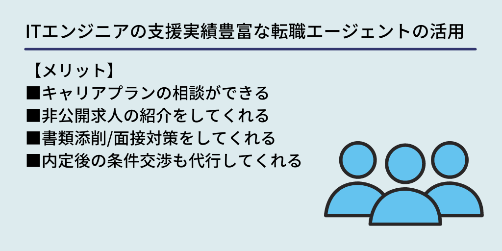 ITエンジニアの支援実績豊富な転職エージェントの活用:【メリット】 ■キャリアプランの相談ができる ■非公開求人の紹介をしてくれる ■書類添削/面接対策をしてくれる ■内定後の条件交渉も代行してくれる