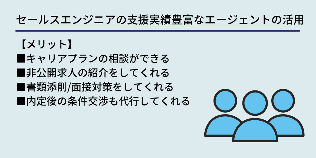 セールスエンジニアの支援実績豊富なエージェントの活用:【メリット】 ■キャリアプランの相談ができる ■非公開求人の紹介をしてくれる ■書類添削/面接対策をしてくれる ■内定後の条件交渉も代行してくれる