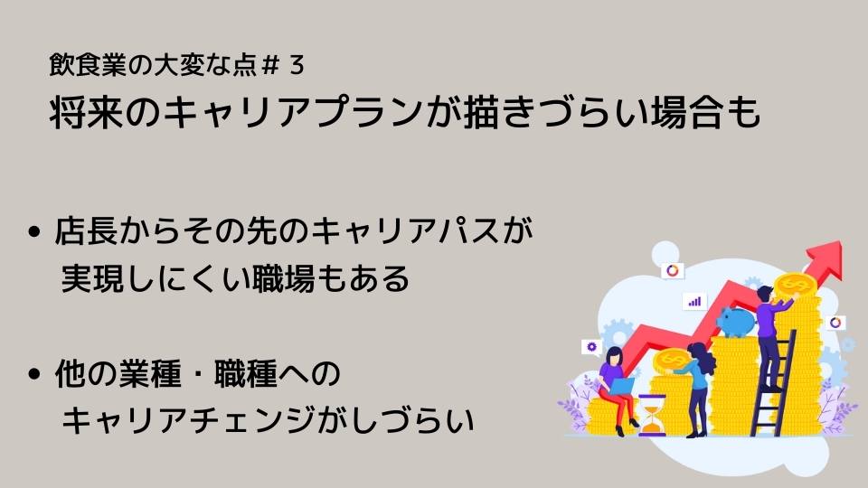 飲食業の大変な点#3 将来のキャリアプランが描きづらい場合も 店長からその先のキャリアパスが実現しにくい職場もある ●他の業種・職種へのキャリアチェンジがしづらい