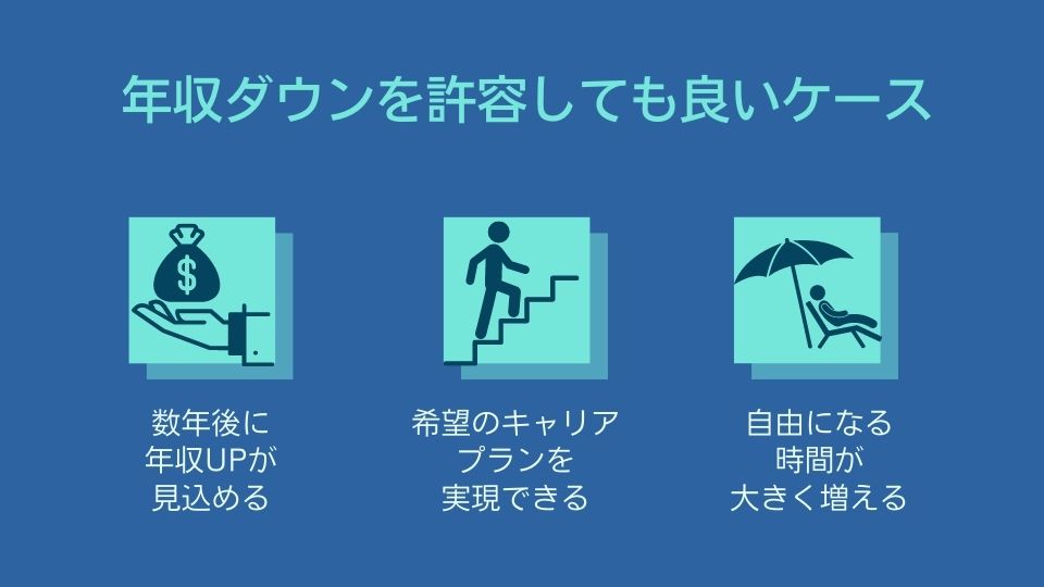 年収ダウンを許容しても良いケース ●数年後に年収アップが見込める ●希望のキャリアプランを実現できる ●自由になる時間が大きく増える