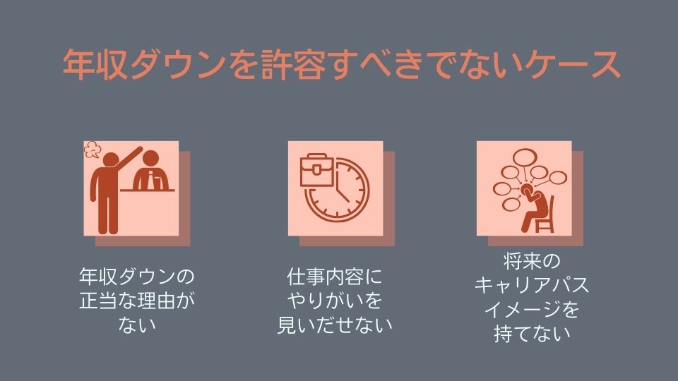 年収ダウンを許容すべきでないケース ●年収ダウンの正当な理由がない ●仕事内容にやりがいを見いだせない ●将来のキャリアパスイメージを持てない