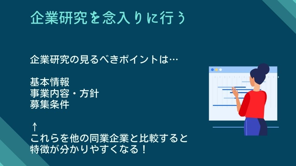 企業研究を念入りに行う 企業研究の見るべきポイントは…●基本情報 ●事業内容・方針 ●募集条件 ←これらを他の同業企業と比較すると特徴が分かりやすくなる!