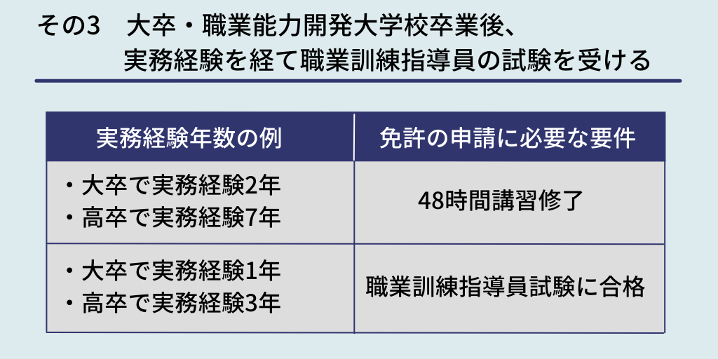 職業訓練指導員とは 仕事内容 おすすめの人 資格取得のポイント