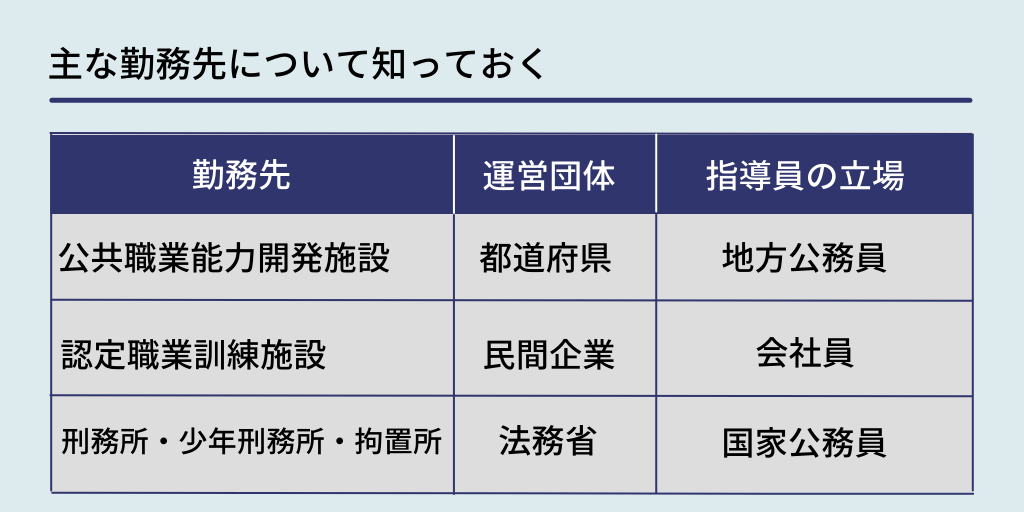 職業訓練指導員とは 仕事内容 おすすめの人 資格取得のポイント