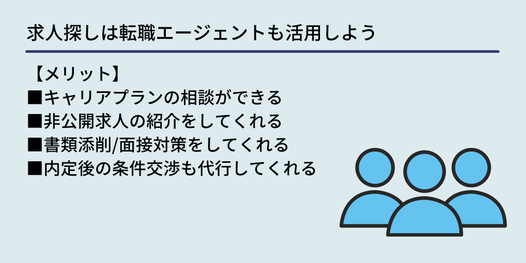 求人探しは転職エージェントも活用しよう:【メリット】■キャリアプランの相談ができる ■非公開求人の紹介をしてくれる ■書類添削/面接対策をしてくれる ■内定後の条件交渉も代行してくれる