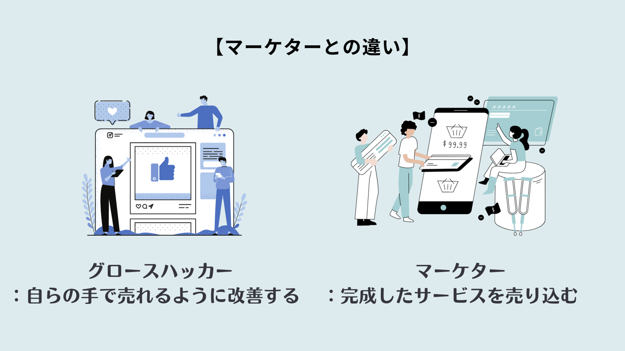 グロースハッカー:自らの手で売れるように改善する マーケター:完成したサービスを売り込む