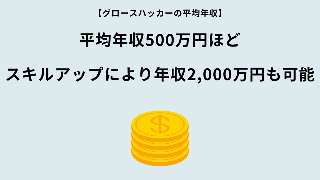 【グロースハッカーの平均年収】平均年収500万円ほど。スキルアップにより年収2,000万円も可能