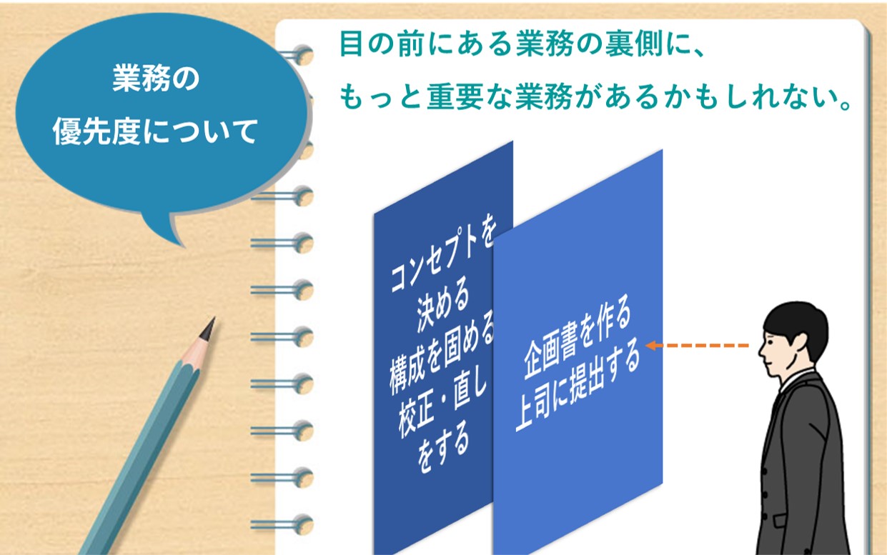 業務の優先度について 目の前にある業務の裏側に、もっと重要な業務があるかもしれない。