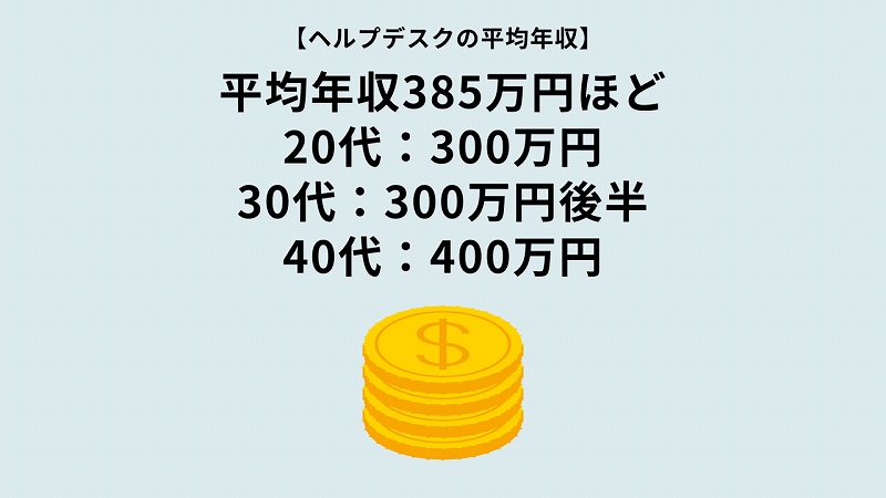 【ヘルプデスクの平均年収】平均年収385万円ほど 20代:300万円 30代:300万円後半 40代:400万円