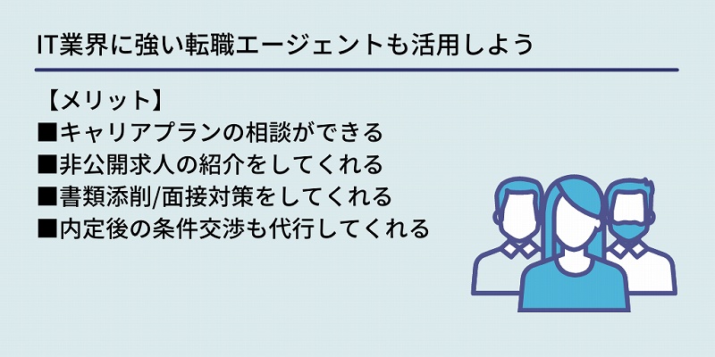 IT業界に強い転職エージェントも活用しよう:【メリット】 ■キャリアプランの相談ができる ■非公開求人の紹介をしてくれる ■書類添削/面接対策をしてくれる ■内定後の条件交渉も代行してくれる