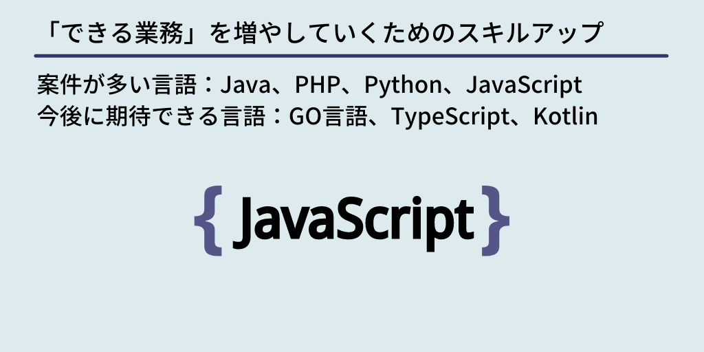 「できる業務」を増やしていくためのスキルアップ:案件が多い言語:Java、PHP、Python、JavaScript 今後に期待できる言語:GO言語、TypeScript、Kotlin