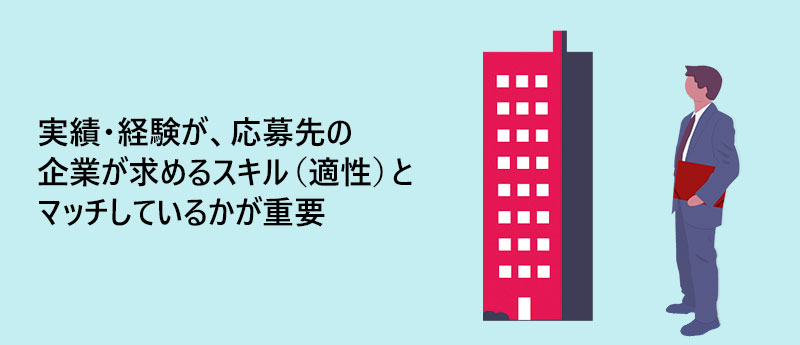 実績・経験が、応募先の企業が求めるスキル(適性)とマッチしているかが重要