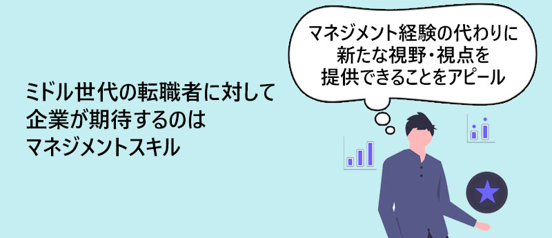 ミドル世代の転職者に対して企業が期待するのはマネジメントスキル