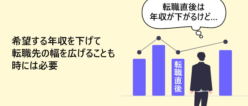 希望する年収を下げて転職先の幅を広げることも時には必要