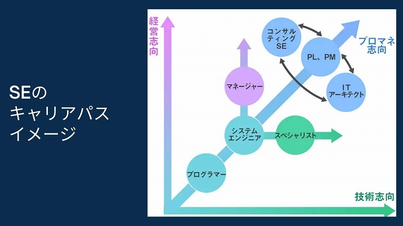SEのキャリアパスイメージ