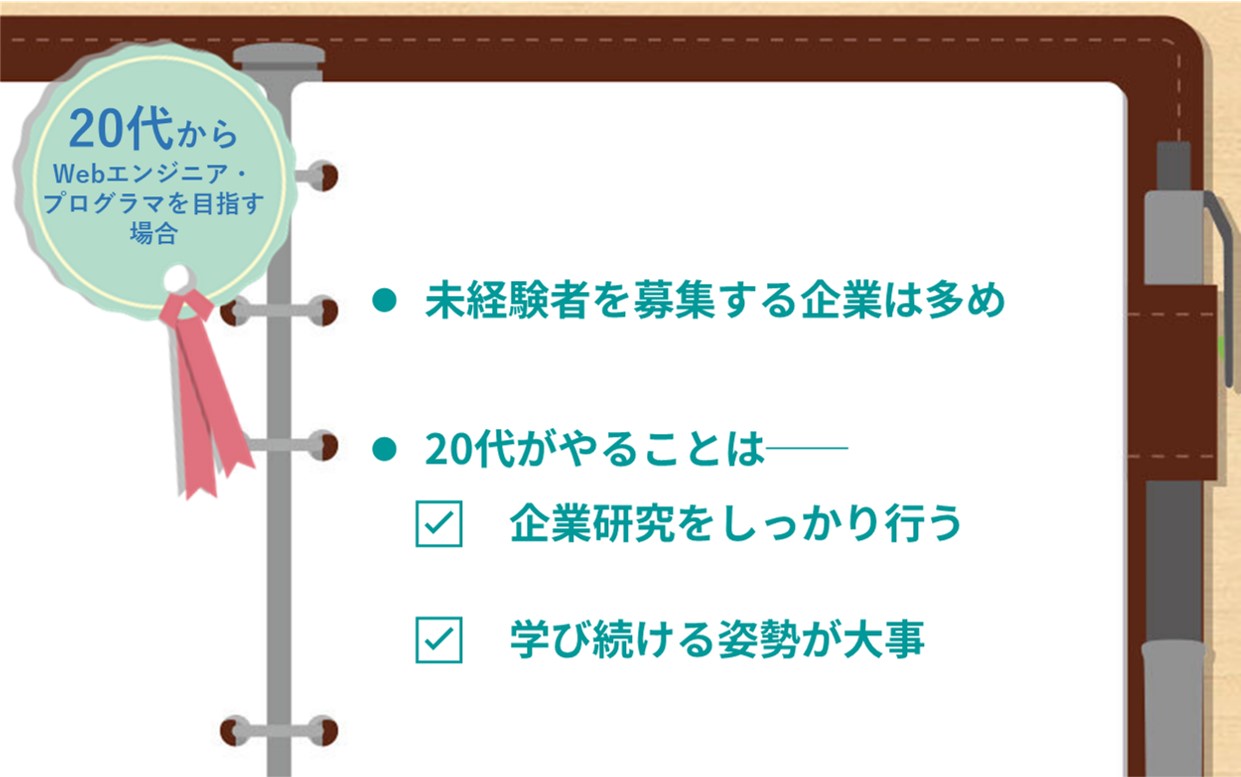 20代からWebエンジニア・プログラマーを目指す場合 未経験者を募集する企業は多め 20代がやることは── ☑ 企業研究をしっかり行う ☑ 学び続ける姿勢が大事