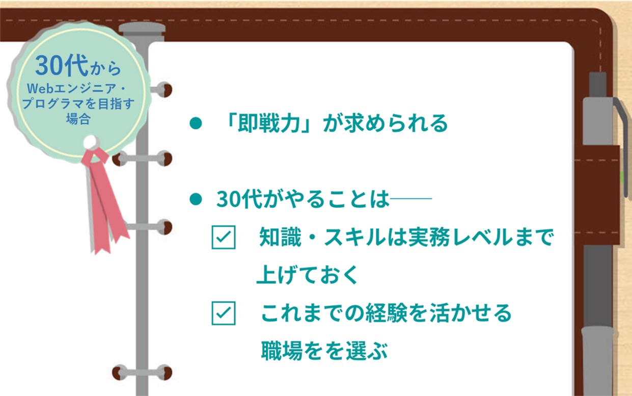 30代からWebエンジニア・プログラマーを目指す場合 「即戦力」が求められる 30代がやることは── ☑ 知識・スキルは実務レベルまで上げておく ☑ これまでの経験を活かせる職場をを選ぶ